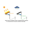 Solar Wind Hybrid Street Light - Dual Power System & 7-Day Backup