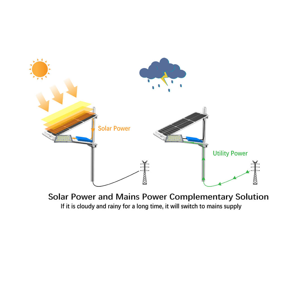 Solar Wind Hybrid Street Light - Dual Power System & 7-Day Backup